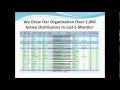 TOP Home Business 2011 – Work Online FREE!