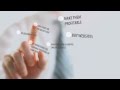 Websites for sale from consultwebsites