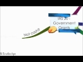 IAS 20 – Government Grants