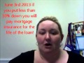 Changes to FHA Loans starting April 1 2013