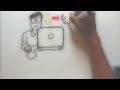 Online Jobs Using Facebook And Twitter – Make Money Online